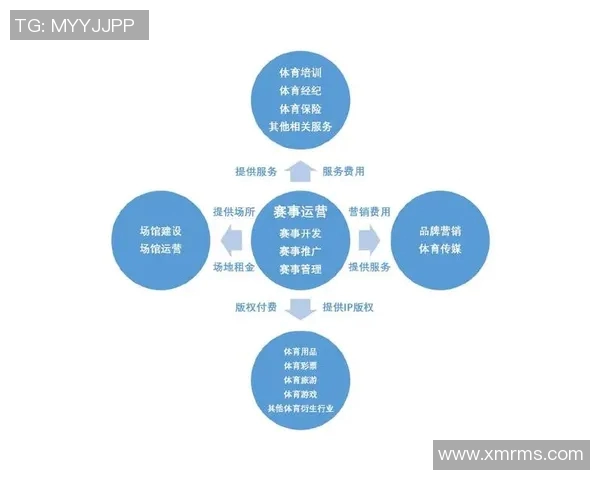 体育培训班的盈利模式分析及市场前景探讨